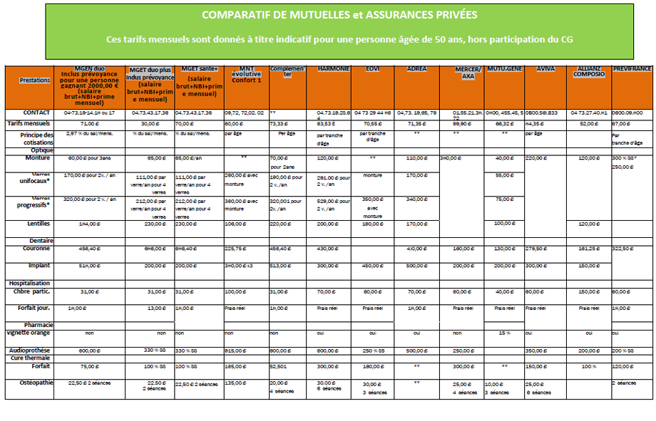 comparatif assurance